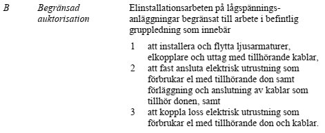 Svensk text om behörighet för lågspänningsinstallationsarbete, inklusive installation, anslutning och bortkoppling av elektrisk utrustning.