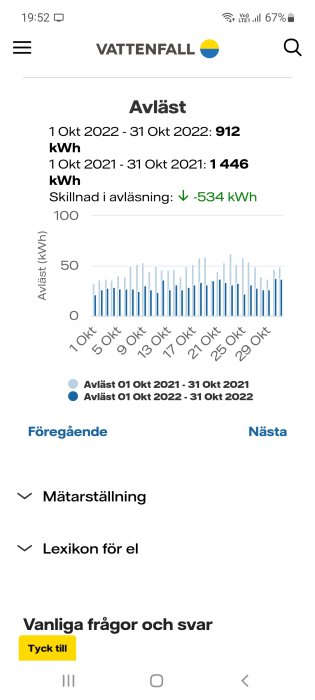 Energianvändningsdiagram, elavläsning, jämförelse två oktober månader, minskad förbrukning, Vattenfall appgränssnitt.