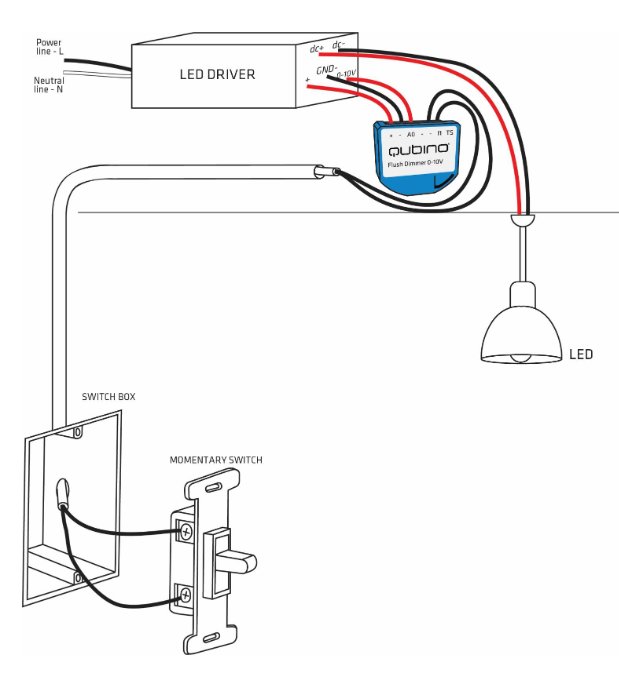 En schematisk illustration av installationen för en LED-belysning med drivrutin, dimmer och strömbrytare.