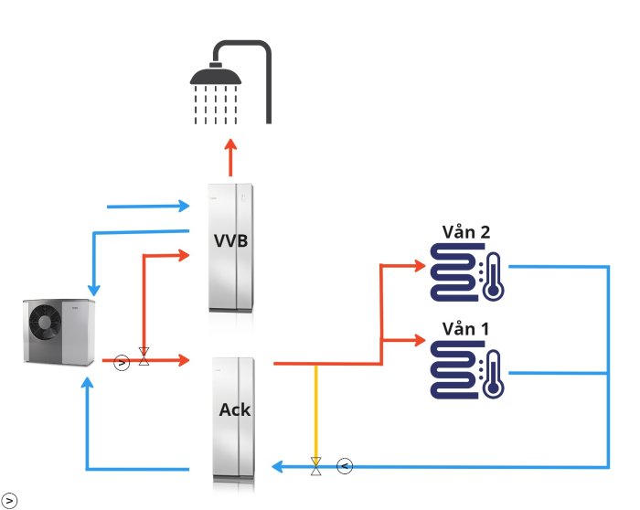 Schematisk illustration av en värmepumpsinstallation för dusch med komponenter, rörledningar och flödesriktningar.