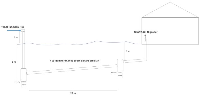 Teknisk ritning av ett dräneringssystem med mått och luftflödesriktningar beskrivet för installation eller konstruktion.