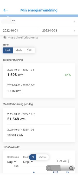 Mobilskärmdump av energiförbrukningsapp visar minskad elanvändning i oktober jämfört med föregående år.