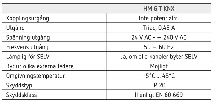 Tekniska specifikationer för HM 6 T KNX relämodul: kopplingsutgång, spänning, frekvens, SELV, temperaturintervall, skyddsklass.