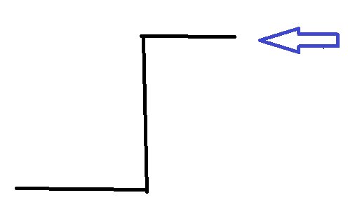 Enkelt handritat diagram med två axlar och en blå pil som pekar mot högern. Diagrammet är tom utan data.