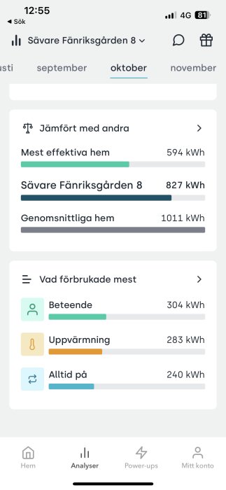 Energianvändningsapp, jämför hemförbrukning, beteende och uppvärmning största förbrukare, Sävare Fänriksgården 8.