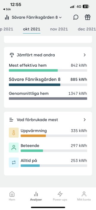 Mobilskärmdump av elanvändningsapp; jämför hushållsenergiförbrukning, uppvärmning största användaren.