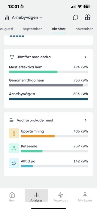 Mobil appskärm visar energiförbrukning med jämförelse och kategorier såsom uppvärmning och beteende på svenska.