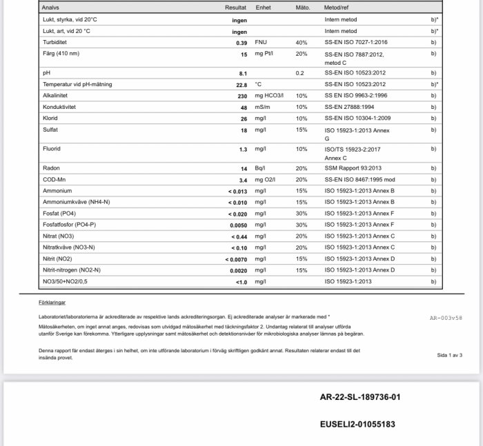 Vattenanalysrapport med resultat för olika parametrar som pH, radon, och metaller, samt mätmetoder och precision anges.