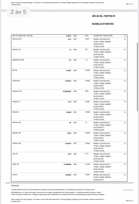 Analysrapport för vattenprover visande koncentrationer av olika ämnen/metaljer och referensmetoder, sida två av fem.