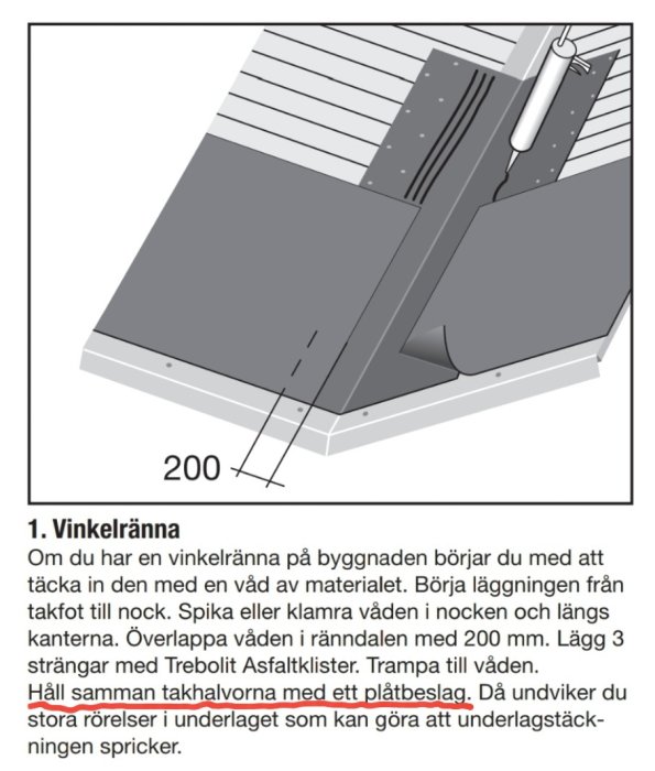 Instruktion för att täcka vinkelränna på tak med material och asfaltklistrar. 20 ord.