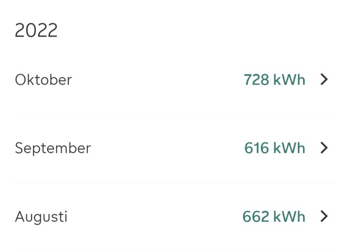 Bild på elförbrukning i kilowattimmar, månadsvis från augusti till oktober 2022.