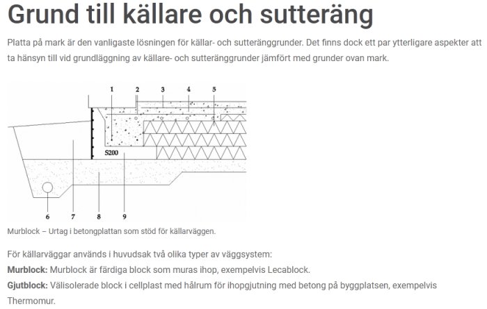 Illustration av grundkonstruktion för källare och suterräng med textförklaringar och tekniska detaljer.