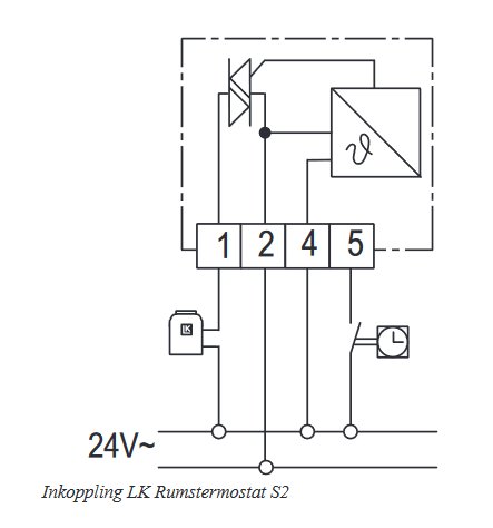 Schematisk bild av inkoppling för en LK Rumstermostat S2 med elektriska komponenter och anslutningar markerade.