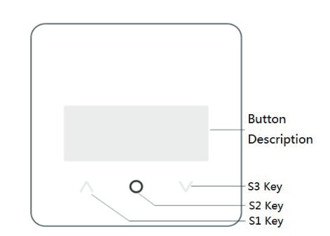 Enkel schematisk illustration av en enhet med knappar, beskrivningsfält och tre nycklar (S1, S2, S3) märkta.