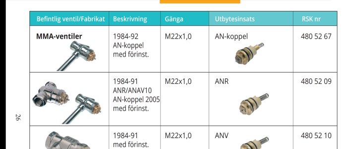 Produktkatalogsida med MMA-ventiler, beskrivningar, artikelnummer och ersättningsdelar.