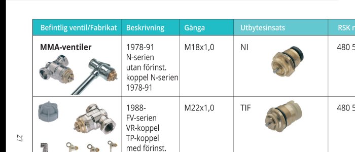 Tabell med tekniska specifikationer och bilder på ventilprodukter för industriell användning, inklusive modellnummer och dimensioner.