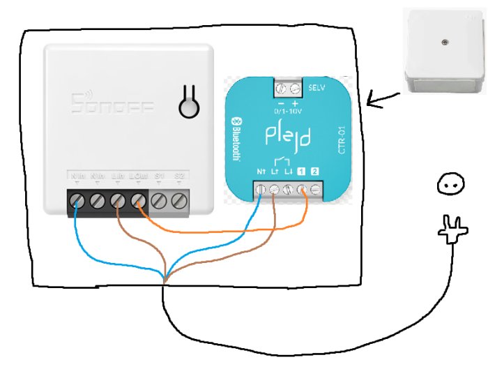 Elutrustningsdiagram: Dimmer-switch, Bluetooth-modul, anslutningar och symboler för eluttag och strömkälla.