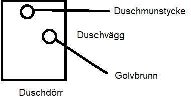 Enkel ritning av duschutrymme med duschmunstycke, duschvägg, golvsbrunn och duschdörr.