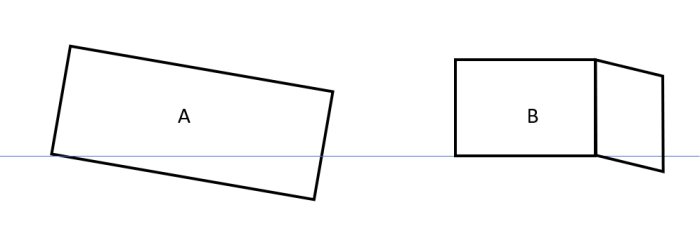 Två rektanglar märkta A och B på två dimensioner, visande perspektiv och vinklar.