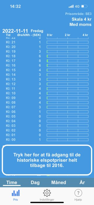 Skärmdump av app med elpriser för olika timmar, datumet är 2022-11-11, i prisområde SE3.