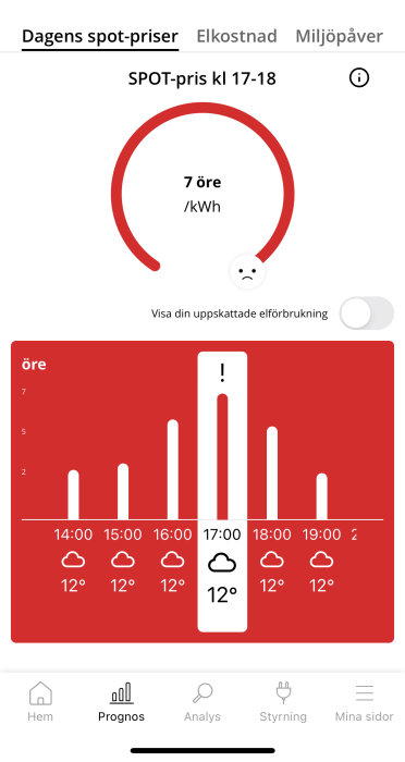 Applikationsskärmbild visar elpriser under dagen, väder, temperatur. Spotpris kl 17-18 är 7 öre/kWh.