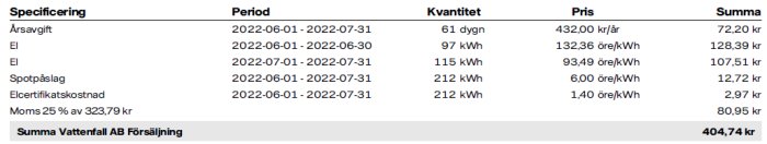 Detaljerad elfaktura med period, förbrukning, priser och kostnader, inklusive moms, från Vattenfall AB. Totalt 404,74 kr.