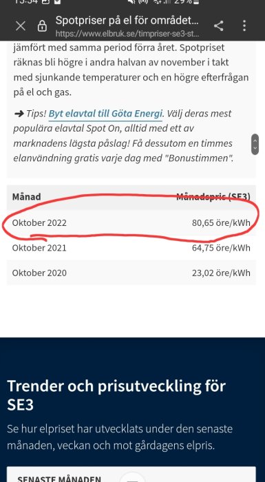 Skärmklipp av elpriser visar prisökning för oktober 2020 till 2022.