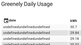 Skärmbild av energiförbrukningstabell med flera "undefined" fel, visar daglig användning i kWh.