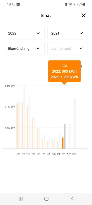 Skärmavbild av mobilapp visar jämförelse av månatlig elanvändning mellan 2021 och 2022.