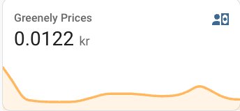 Graf med prisutveckling, titel "Greenely Prices", visar pris 0.0122 kronor, orange linje på vit bakgrund.