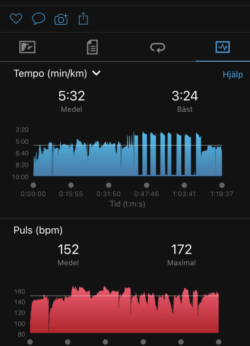 Skärm med löpstatistik; tempo- och pulszoner över tid presenterade i två grafer; genomsnitt och maxvärden noterade.