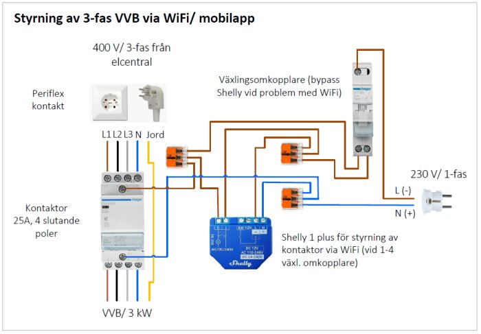 Schema över WiFi-styrd 3-fas värmare, inkluderar kontakter, kontaktor, och säkerhetsomkopplare.