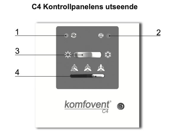 Ventilationsstyrningspanel med ikoner för fläkt, värme, kyla, och filterindikation, märkt "komfovent C4".