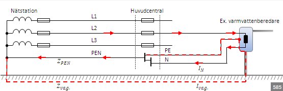 Elektrisk kretsdiagram för anslutning av varmvattenberedare från nätstation till huvudcentral och jordsystem.