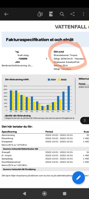 Fakturaspecifikation, elanvändning, jämförelsegraf 2021 och 2022, betalningsinformation, Vattenfall, elektricitet, svensk text.
