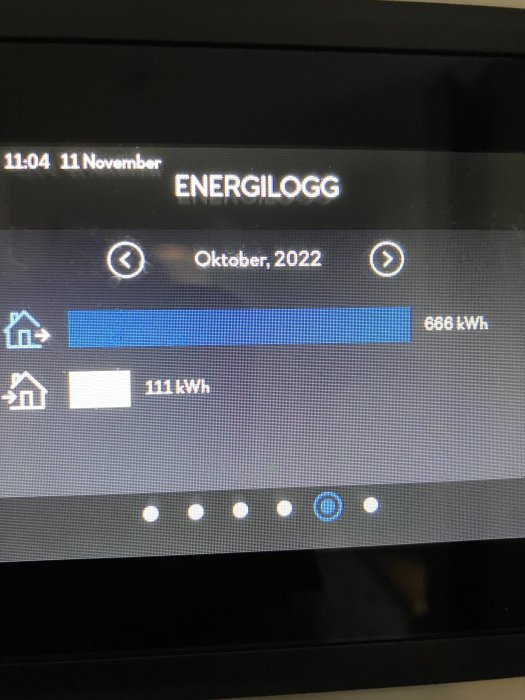 Digital display visar energiförbrukning för oktober 2022, 666 kWh, mot en svart bakgrund.