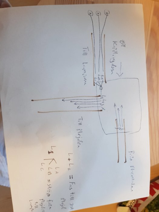 Handritad skiss med text och pilar som föreställer en flödesdiagram eller plan för kopplingar, möjligen elektriska.