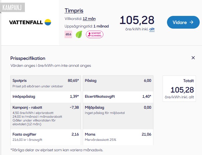 Elprisdetaljer från Vattenfall, kampanj, timpris, påslag, rabatter, moms, totalpris i öre/kWh.