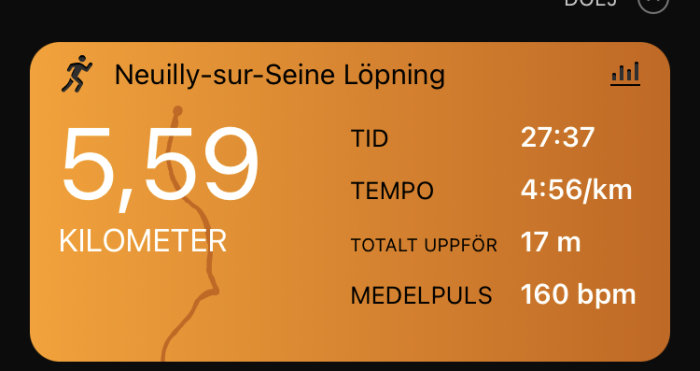 Träningsappskärm som visar löpstatistik: 5,59 km, 27:37 tid, 4:56/km tempo, 17 m uppstigning, 160 bpm puls.