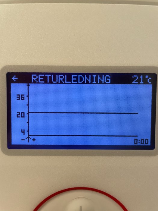 Digital display showing "RETURLEDNING" at 21°C, a temperature graph with stable readings, and time at 0:00.