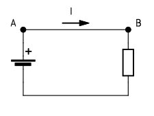 Enkel elektrisk krets med spänningskälla, resistor och strömriktning angiven från punkt A till B.