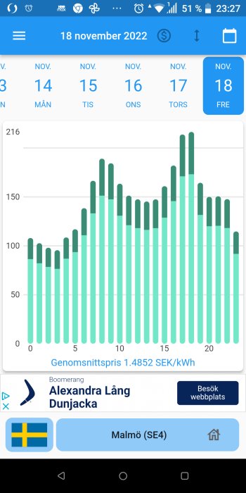 Skärmbild av energiprisdiagram, datumval, genomsnittspris anteckning, applikationsikoner, webbläsarfält.