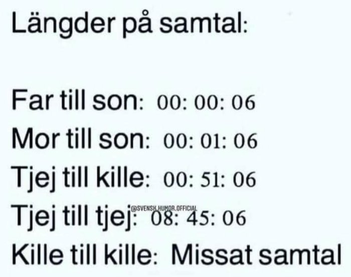 Humoristisk text som jämför samtalstider baserat på relation och kön; kortaste från far, missat mellan killar.