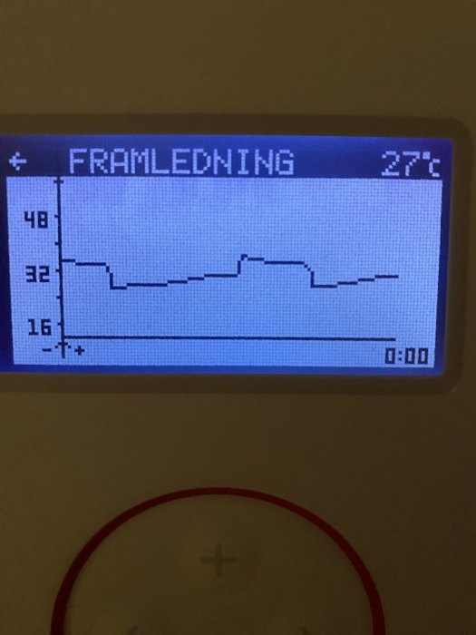 Digital display visar graf och procent, troligen relaterad till luftfuktighet eller temperatur inomhus.