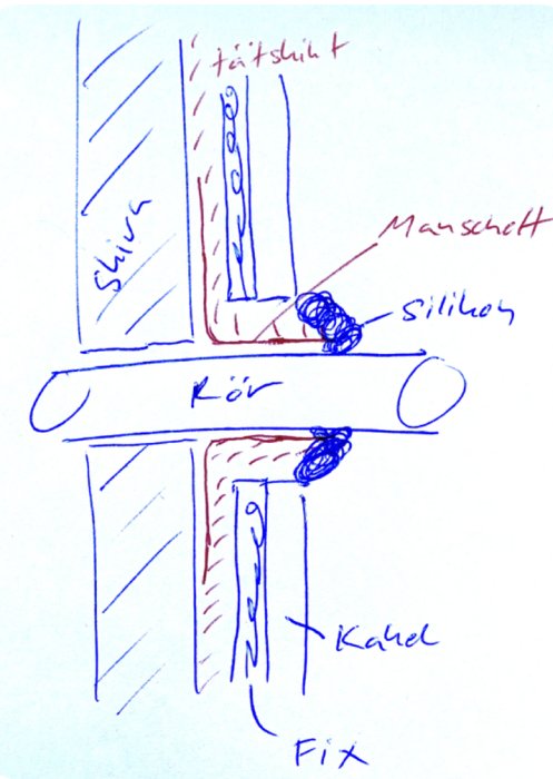 Handritad skiss av klädesplagg, möjligtvis en tröja, med markerade delar som kragen och ärmslut.