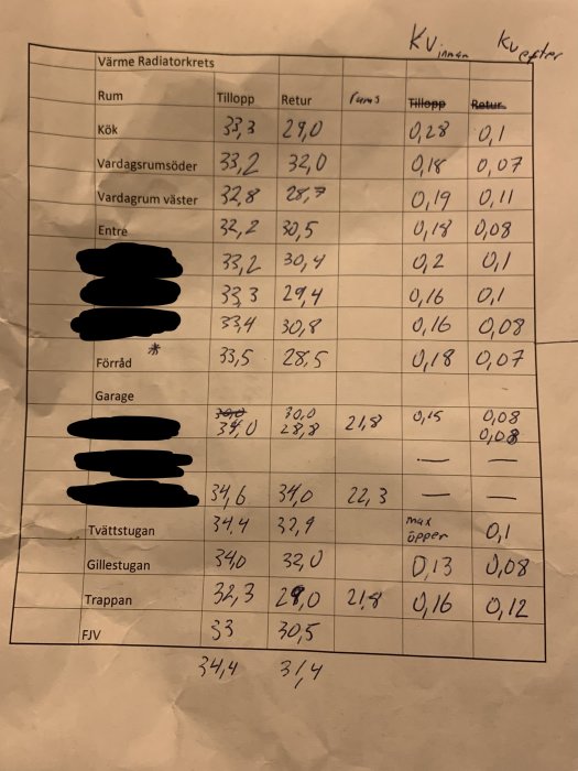 Ett veckat dokument med temperaturmätningar och kalkyler relaterade till värmesystem i olika rum.