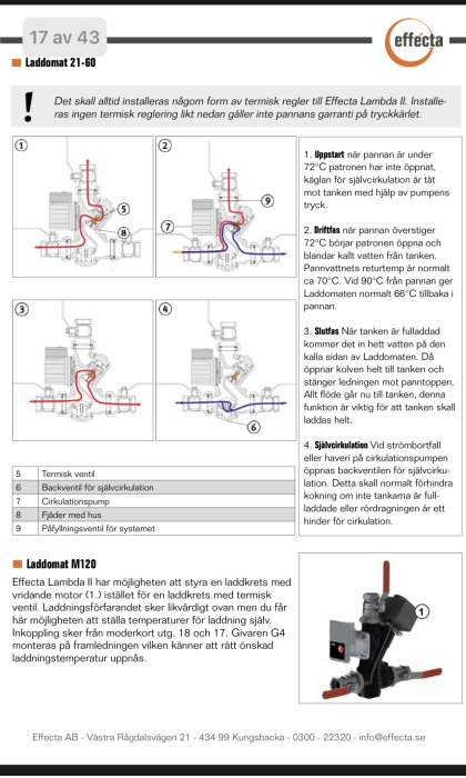 Instruktionsmanual för Laddomat 21-60, driftssteg, komponenter och en roterande motorventil.