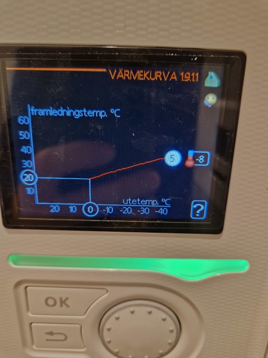 Digital display visar värmekurva och temperatur, omgiven av knappar, grön ljusindikator, tid 19:11, inne- och utomhustemperatur.