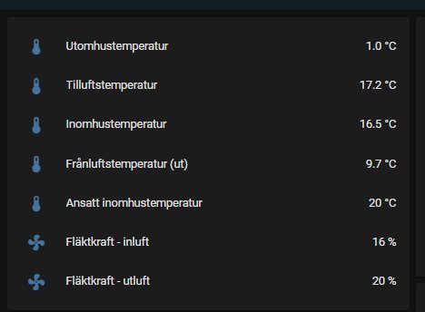 Skärmdump visar temperatur och fläktdatapunkter för olika inomhus- och utomhusmiljöer på en kontrollpanel.