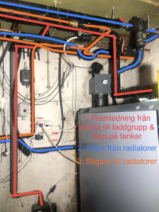 VVS-installation med rör, pumpar och anvisningar för värmeledningssystem.